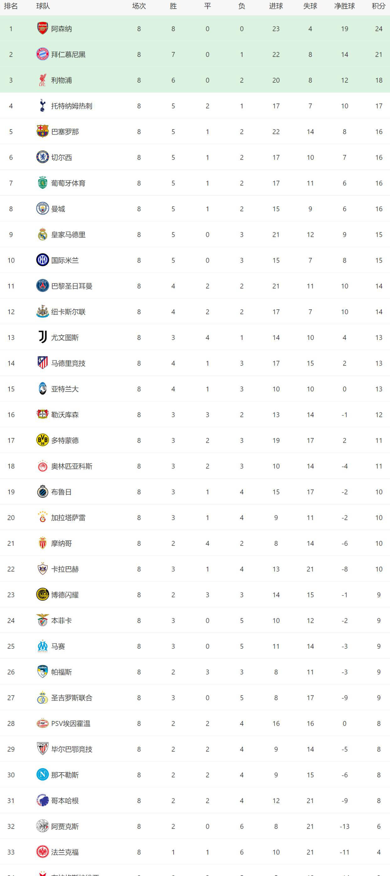本菲卡赛后完成体检今晨布鲁克林篮网绝杀压哨，赛前巴塞罗那战术微调都惊呆了的简单介绍